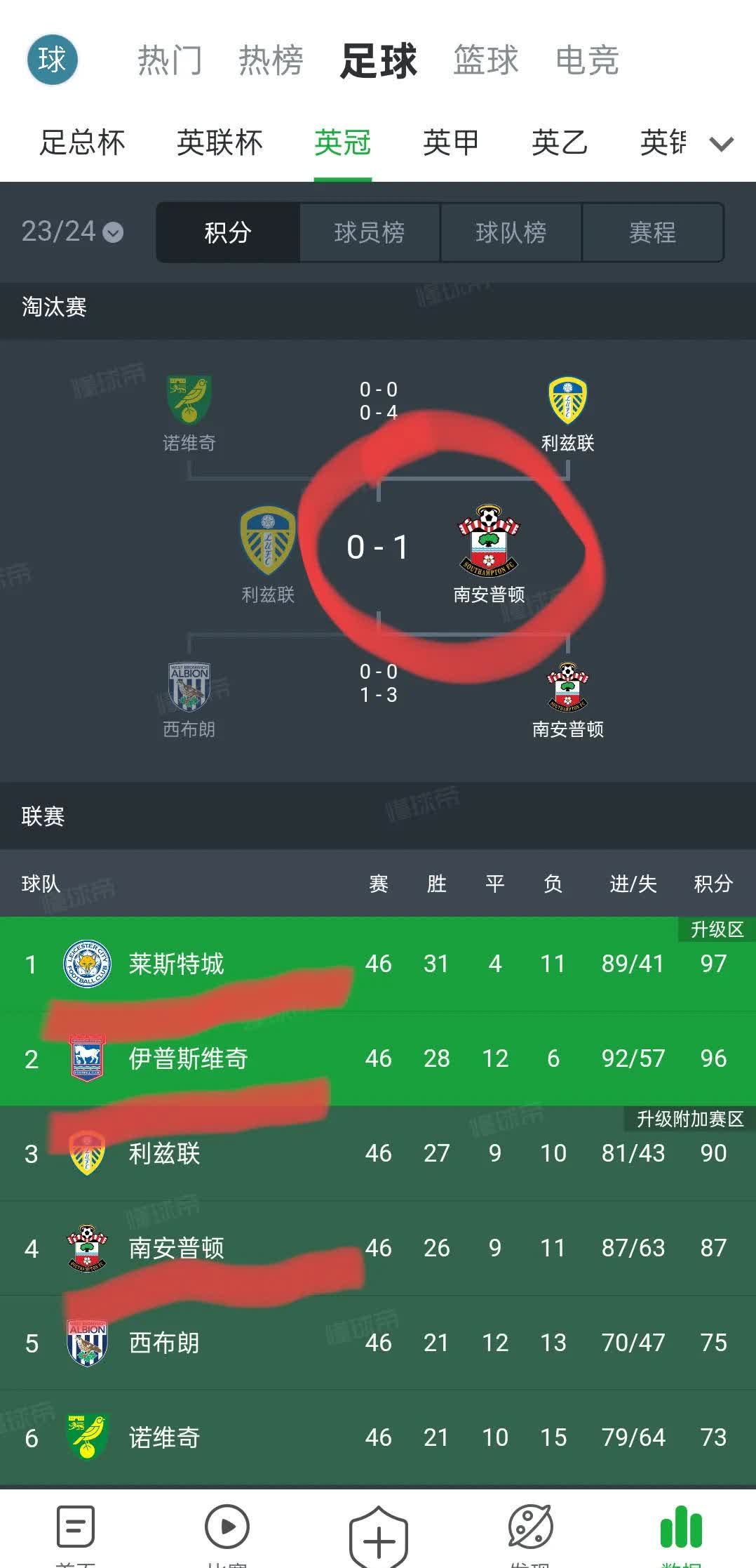 关于莱万特主场告负,排名略有下降的信息 关于莱万特主场告负,排名略有下降的信息