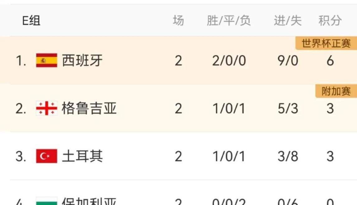 福克兰群岛队闯入胜利区,领先欧预赛积分榜! 福克兰群岛队闯入胜利区,领先欧预赛积分榜!