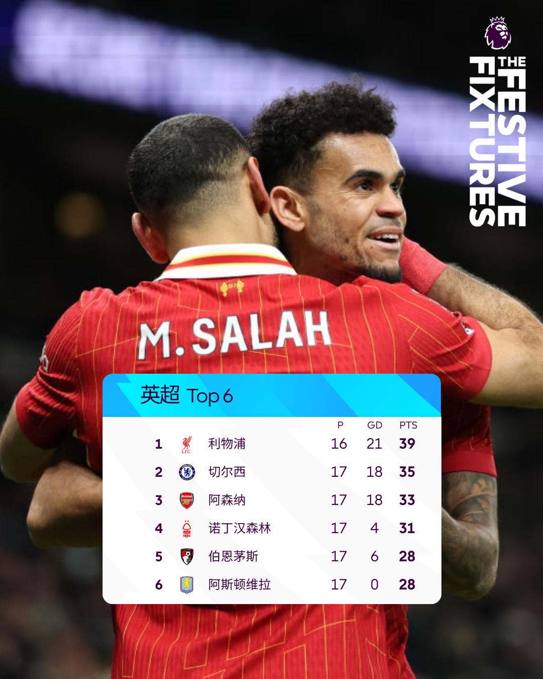 利物浦客场击败斯旺西,继续领跑英超积分榜的简单介绍 利物浦客场击败斯旺西,继续领跑英超积分榜的简单介绍