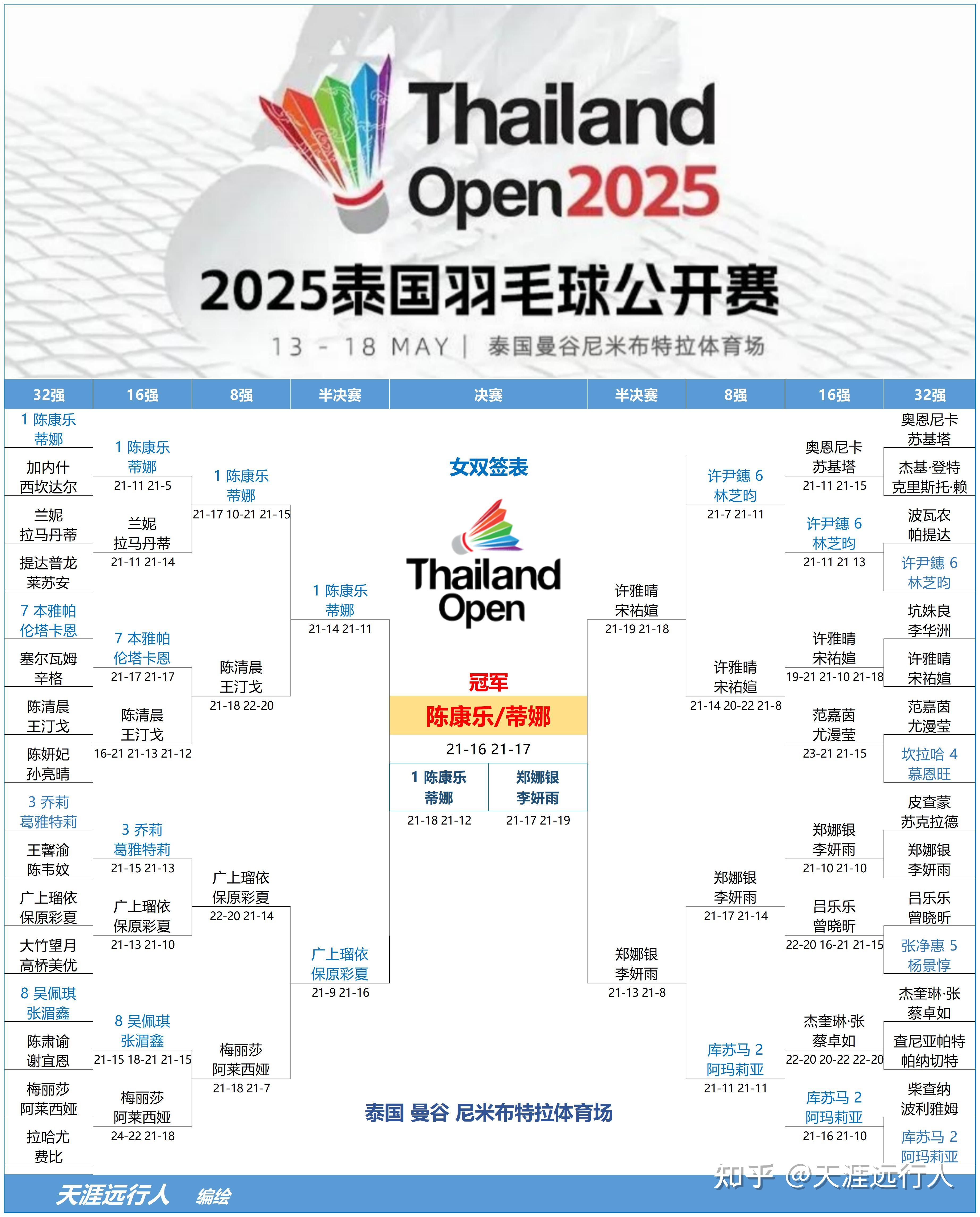 关于泰国球队击败亚洲冠军赛对手的信息 关于泰国球队击败亚洲冠军赛对手的信息